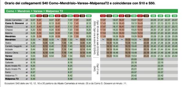 treno svizzera malpemsa