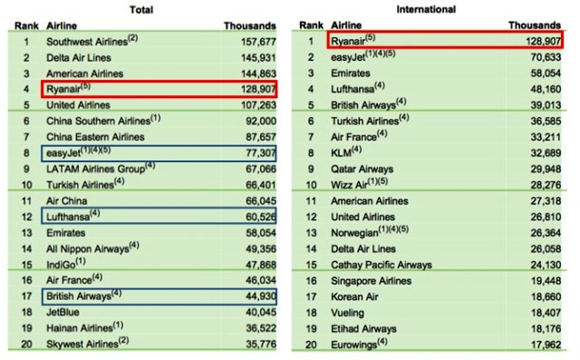 ryanair