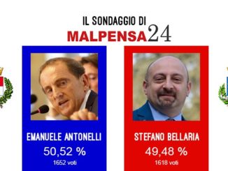 Provincia presidente sondaggio