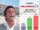 inaugurazione piazza busto