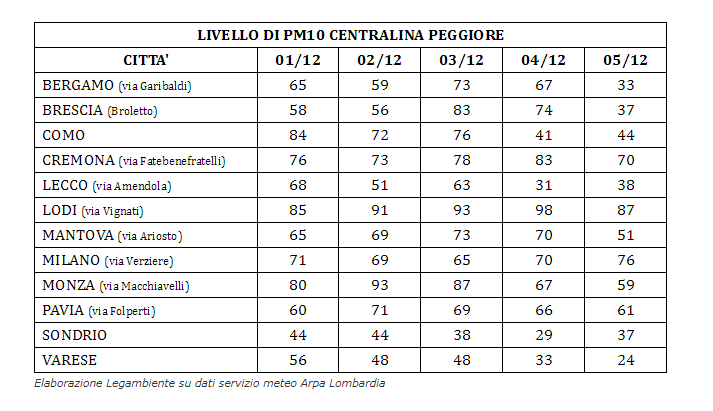 smog province lombarde 02