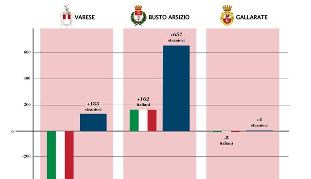 Cassani stranieri gallarate