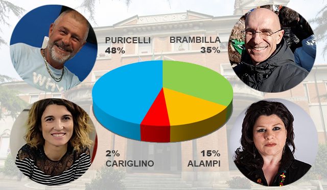 sindaco samarate centrodestra