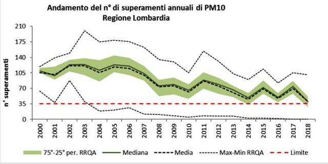  aria lombardia arpa 