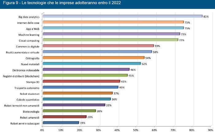 laurea competenze imprese 02