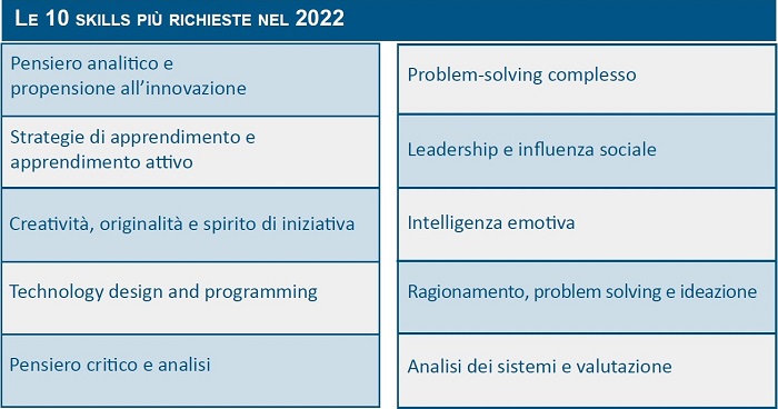 laurea competenze imprese 03
