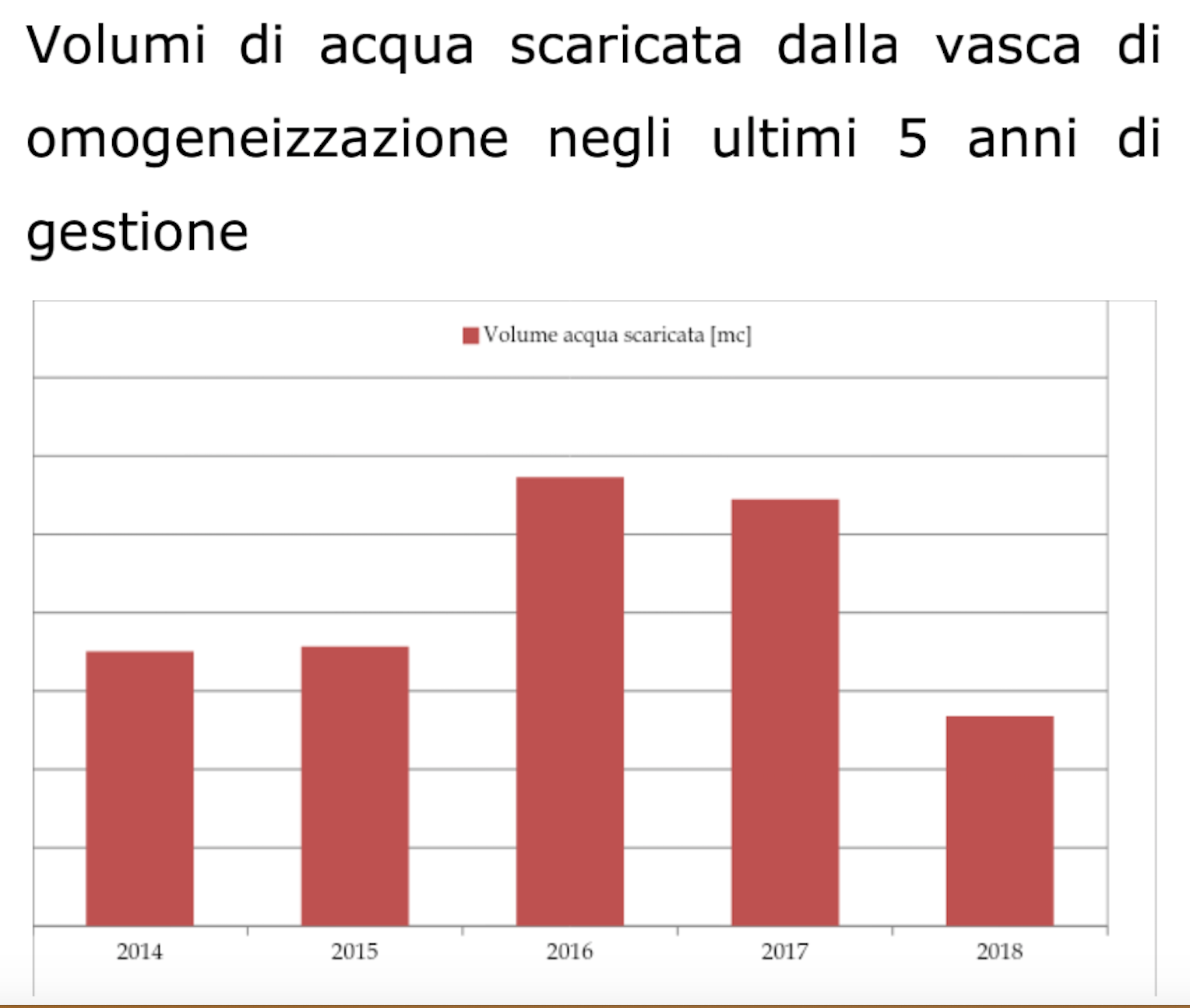 accam dati bordonaro