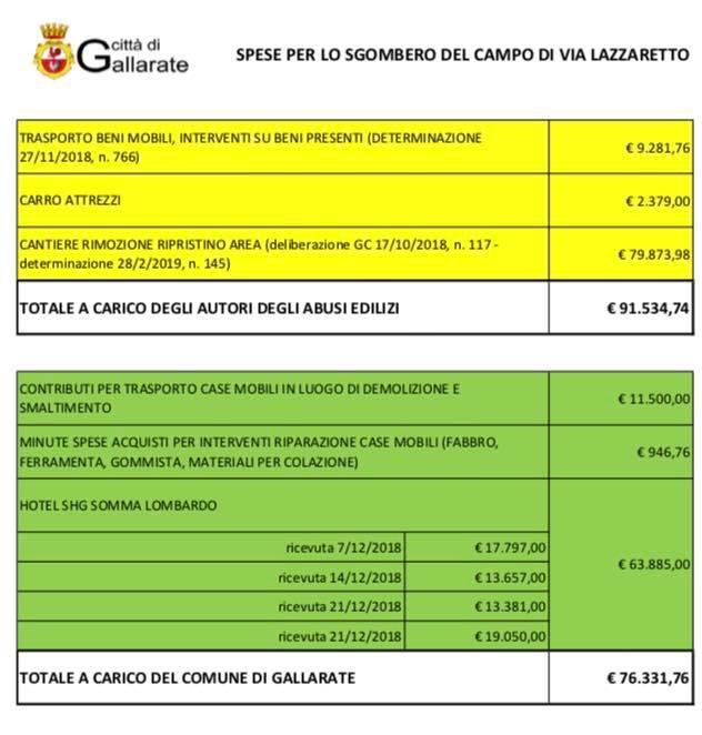 sinti costi cassani