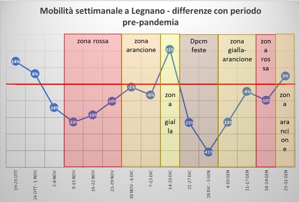legnano covid casi contagi