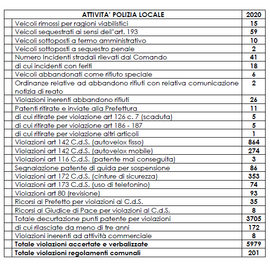 sesto calende punti patente
