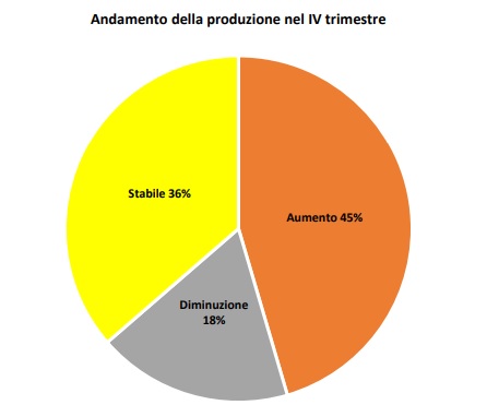 legnano confindustria altomilanese crisi