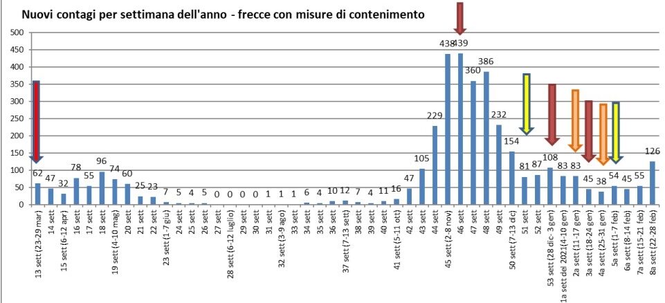 legnano legnanese contagi covid19