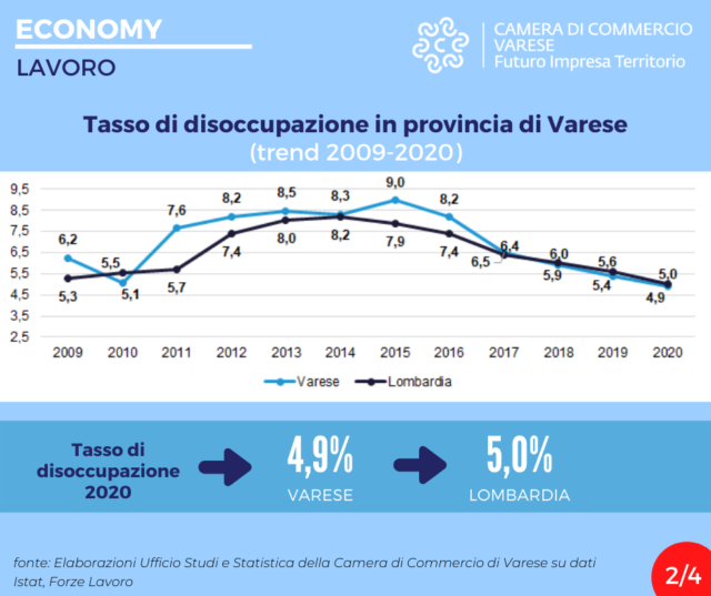 varese crisi lavoro 2020