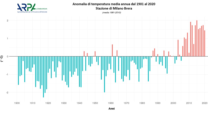 2020 clima lombardia caldo 02
