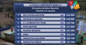 ProPatria Ginnastica serieA squadre