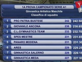 ProPatria Ginnastica serieA squadre