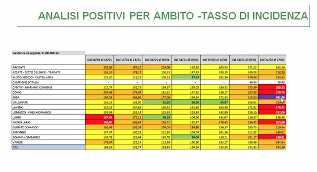 ats dati covid