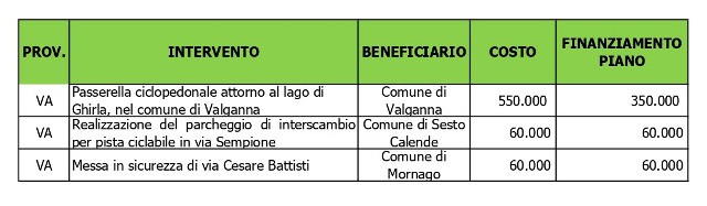 sesto calende marco colombo