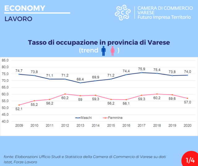 varese crisi lavoro 2020