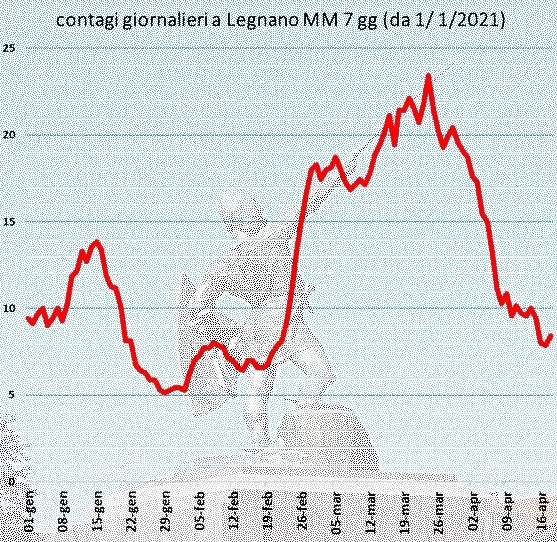 legnano contagi controlli polizialocale