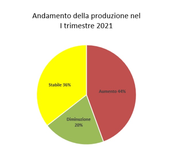 legnano industria altomilanese ripresa