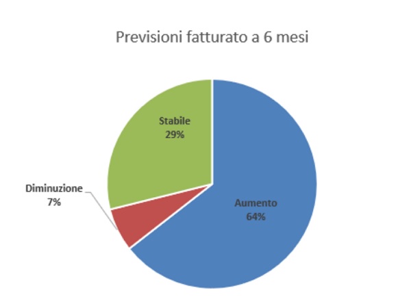 legnano industria altomilanese ripresa