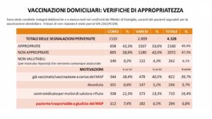 Ats Insubria