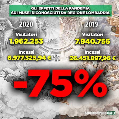 lombardia musei calo ingressi 01