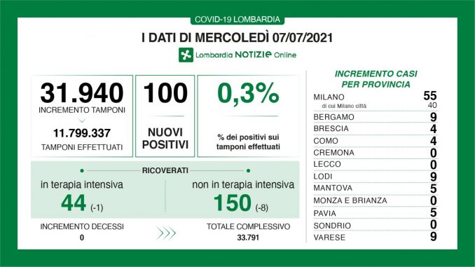 covid contagi tabella