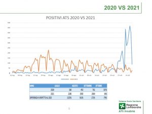 Ats Insubria