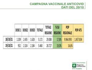 Ats Insubria