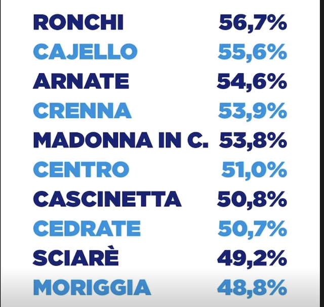 gallarate cassani consiglio comunale