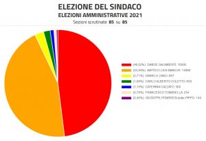 ballottaggio Varese