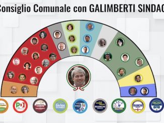 palazzo estense consiglieri galimberti