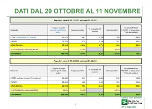 Covid Varese