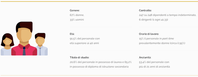 Gallarate comune concorsi assunzioni