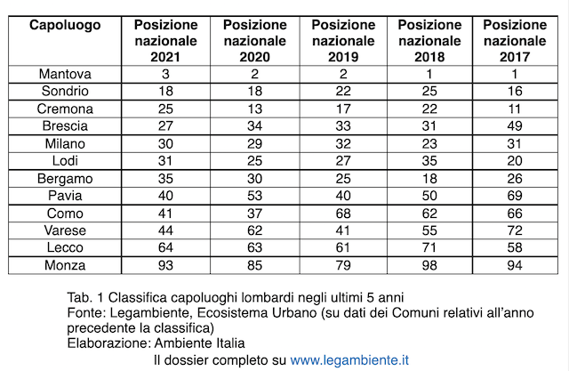 Varese ambiente classifica Legambiente