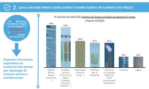 Univa produzione