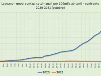 legnano contagi vaccini covid19