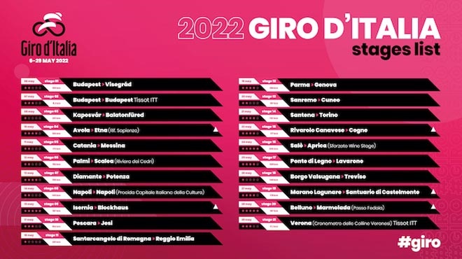giro percorso veron