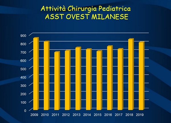 legnano ospedale chirurgia pediatrica