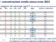 Varese pm10 inquinamento arpa