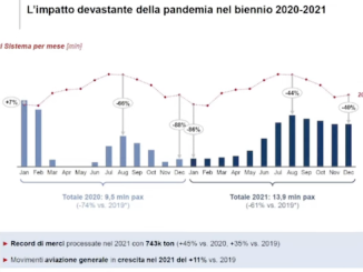 malpensa numero passeggeri 2021