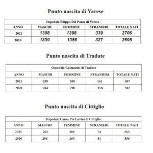 nati 2021 Asst Sette Laghi