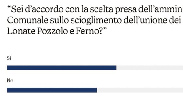 onate sondaggio fdi unione