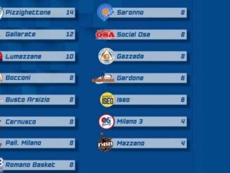 Basket Campionato CGold Lombardia