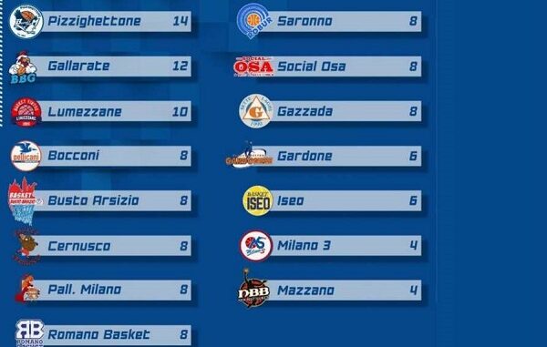 Basket Campionato CGold Lombardia