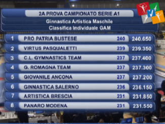 ProPatria Ginnastica Gara Torino