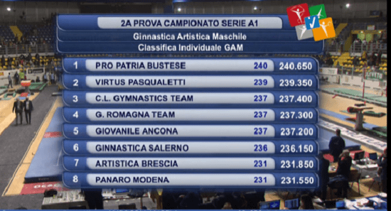 ProPatria Ginnastica Gara Torino