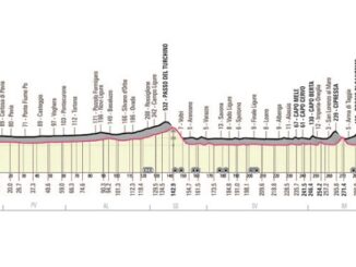 ciclismo milano sanremo